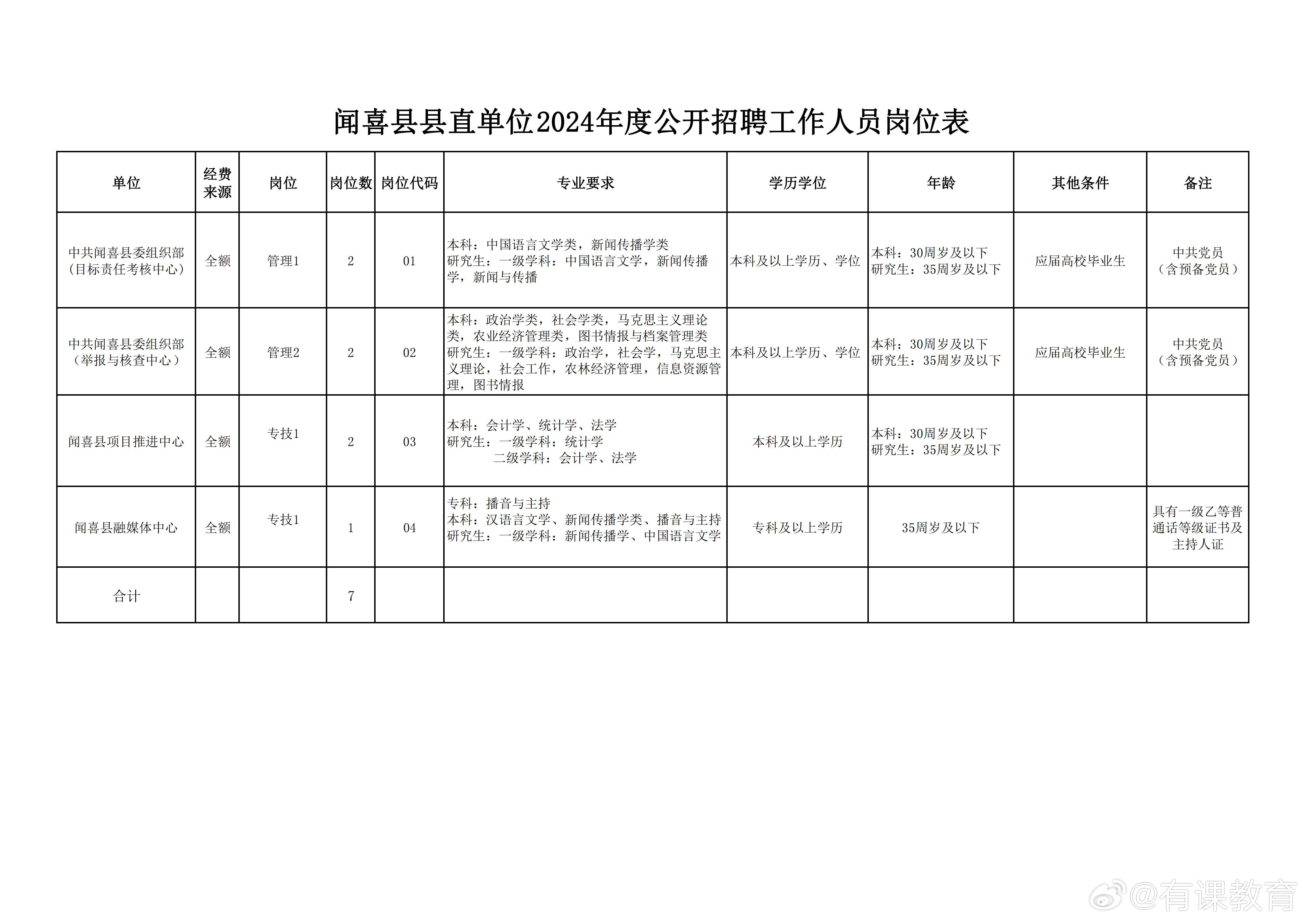 大同县图书馆最新招聘启事概览