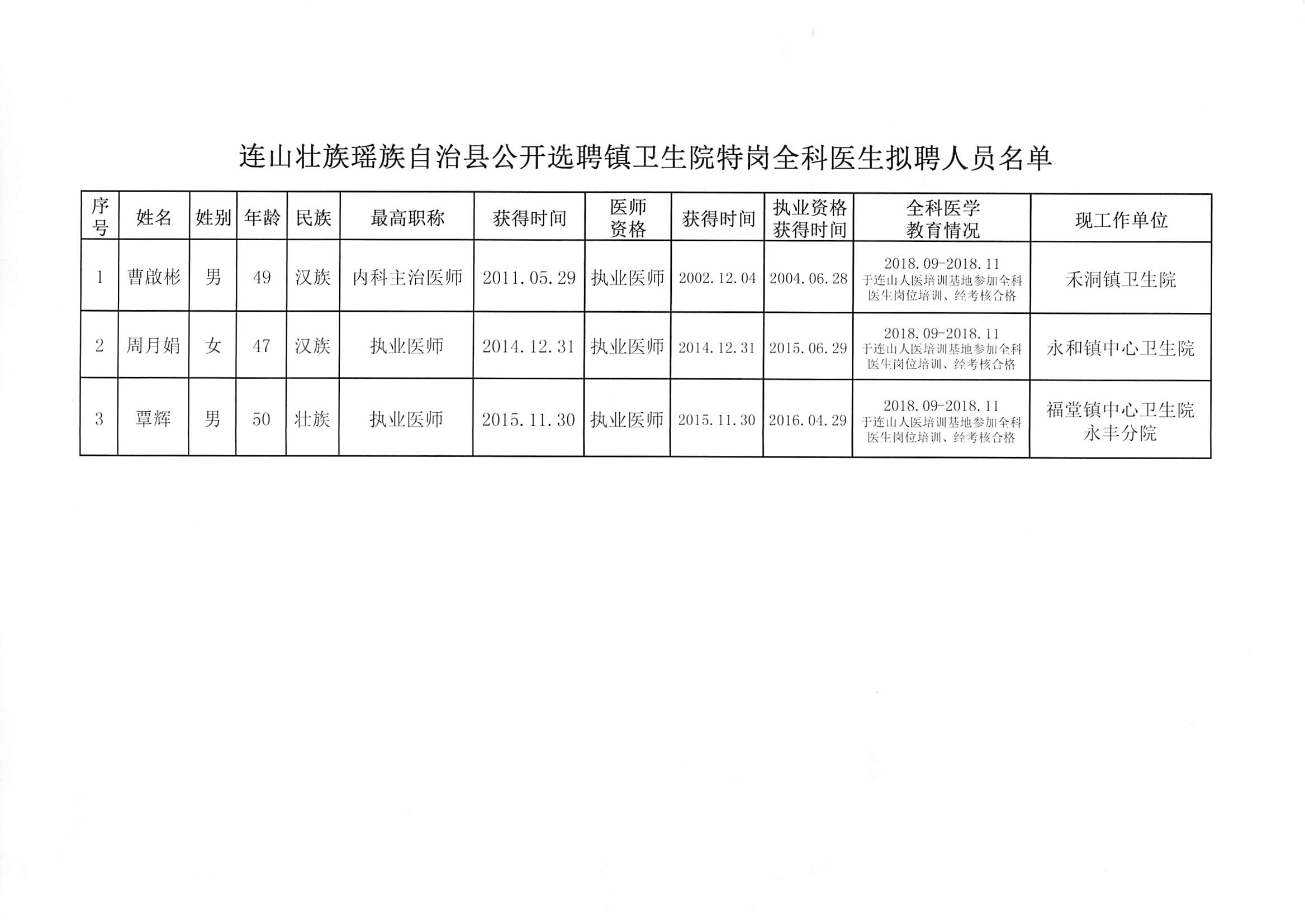 大方县卫生健康局最新招聘启事