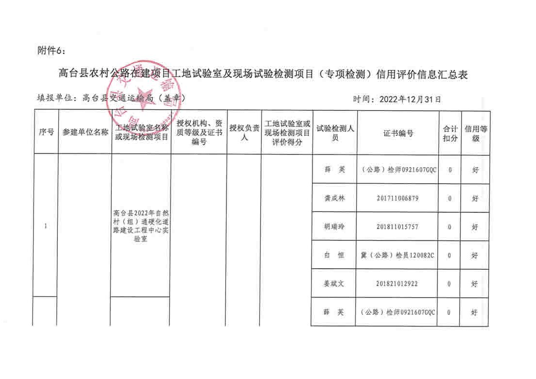 武隆县级公路维护监理事业单位最新项目概览与进展