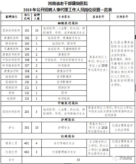 登封市康复事业单位人事任命重塑康复事业未来崭新篇章