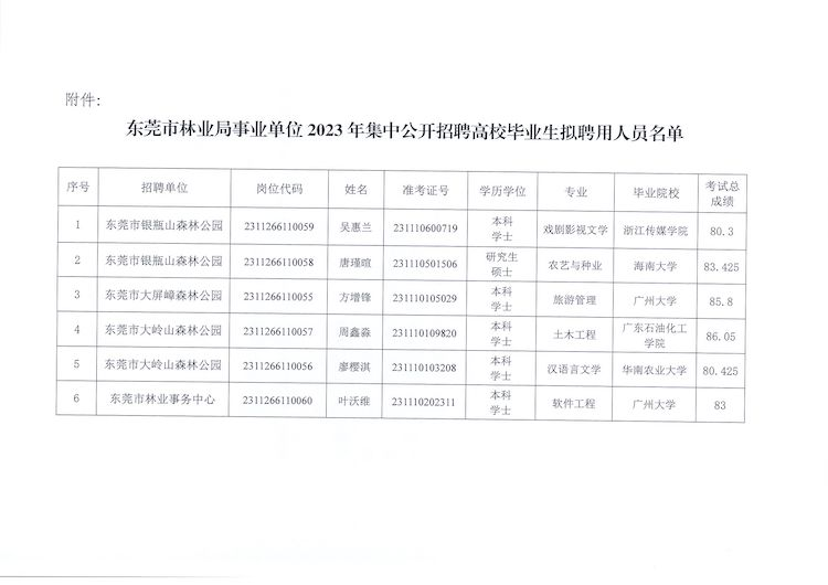 那曲地区市林业局最新招聘信息全面解析