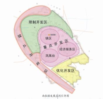 南张镇未来繁荣新蓝图，最新发展规划揭秘