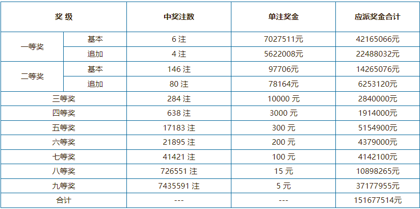 澳门六开奖结果今天开奖记录查询,互动策略解析_Deluxe83.340