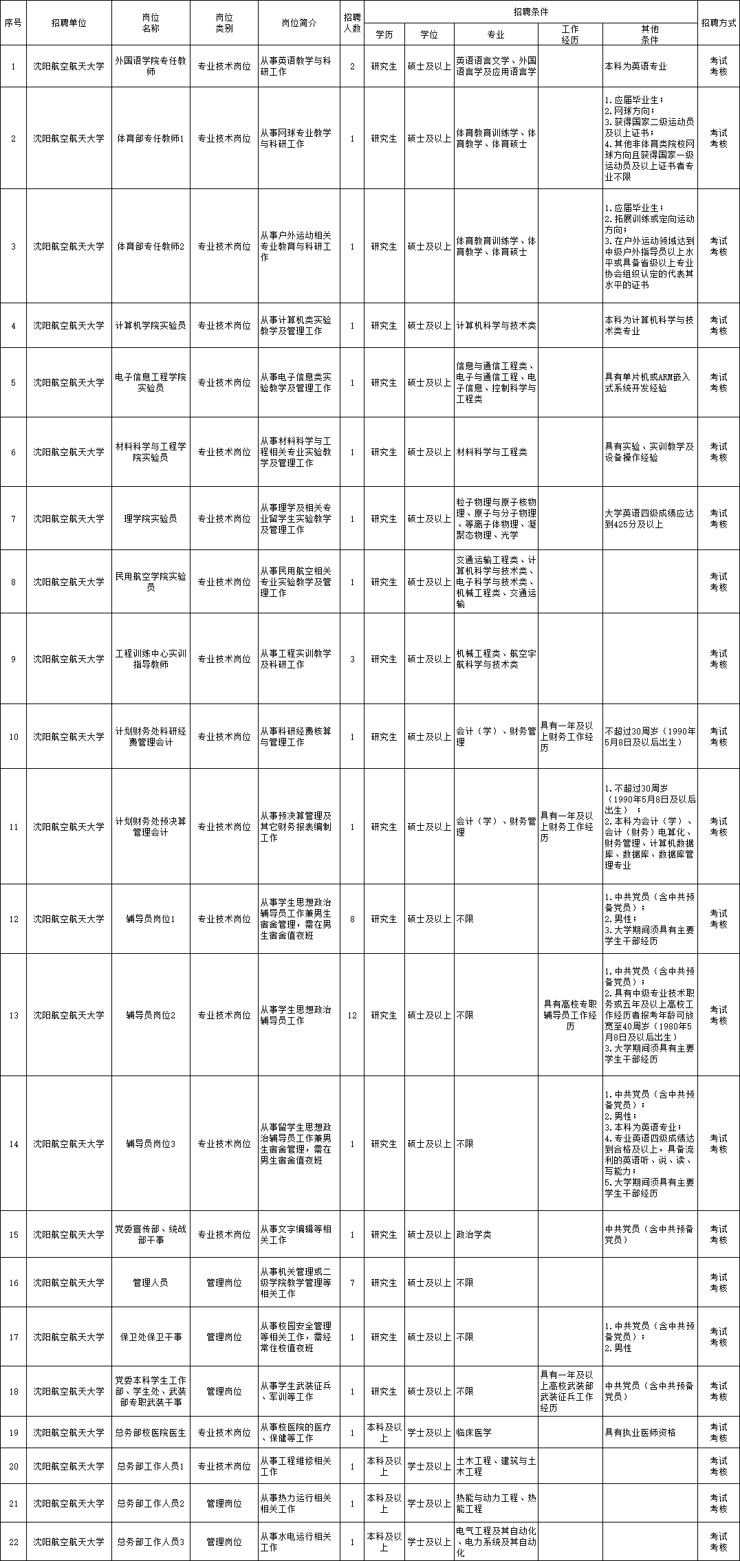 四会市级托养福利事业单位招聘启事