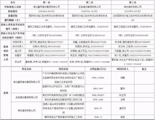 宜昌市物价局最新发展规划，构建稳定、可持续的物价监管体系