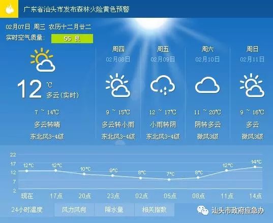 邓襄镇最新天气预报通知