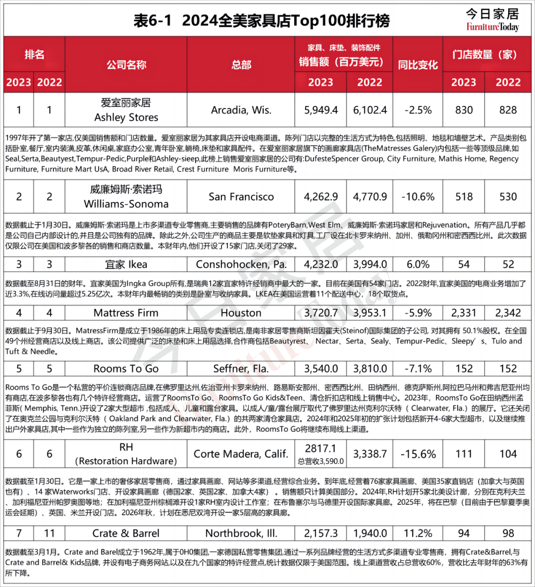 新澳2024年天天开奖免费资料大全,深度应用策略数据_LT52.100