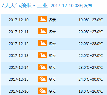 查那强村天气预报更新