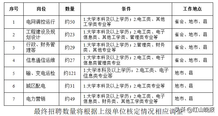 兴安盟市广播电视局招聘启事概览