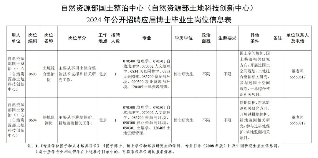 尚义县级托养福利事业单位发展规划概览