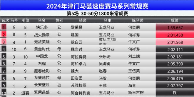 新澳门今晚开特马开奖2024年11月,深入数据执行方案_4K版64.100