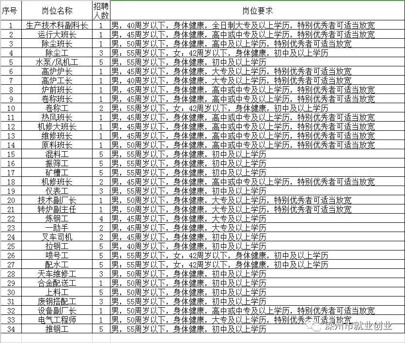 柞水县托养福利事业单位最新招聘启事概览