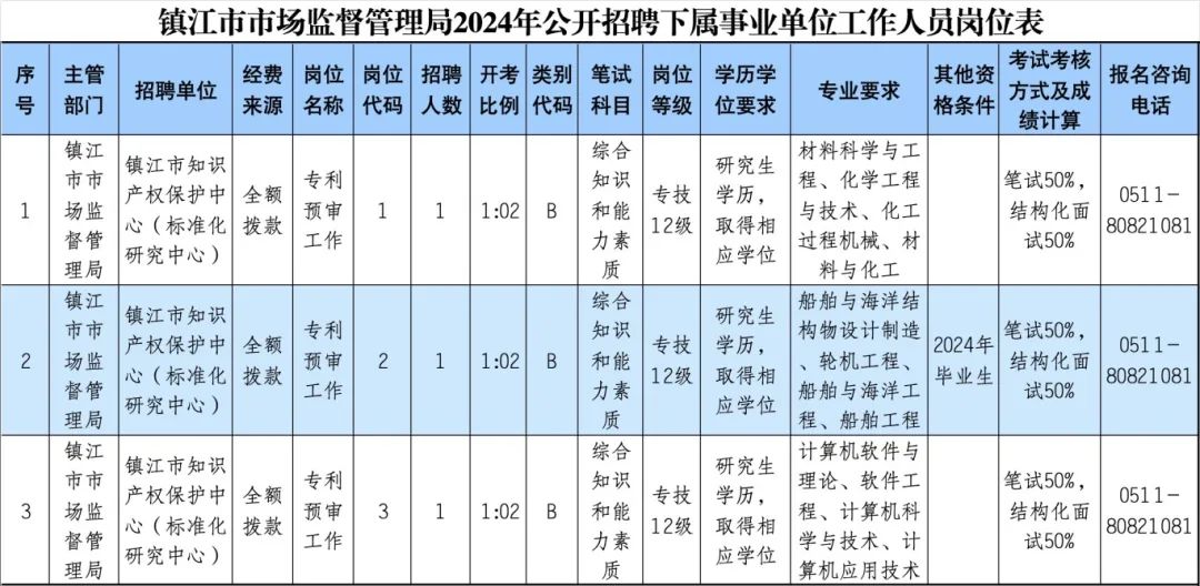 弋江区市场监督管理局最新招聘启事概览