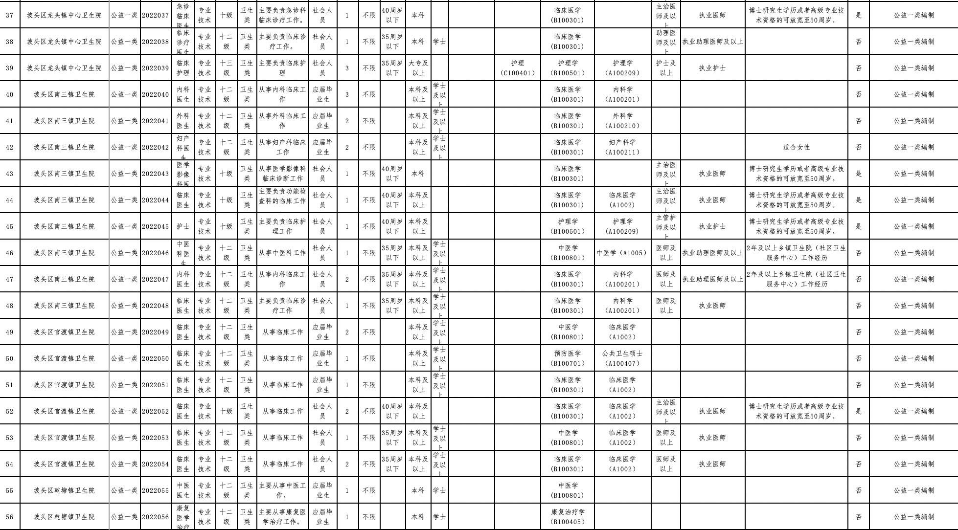 坡头区自然资源和规划局招聘公告详解