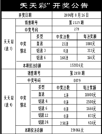 澳门天天开彩大全免费,统计评估解析说明_SP12.813