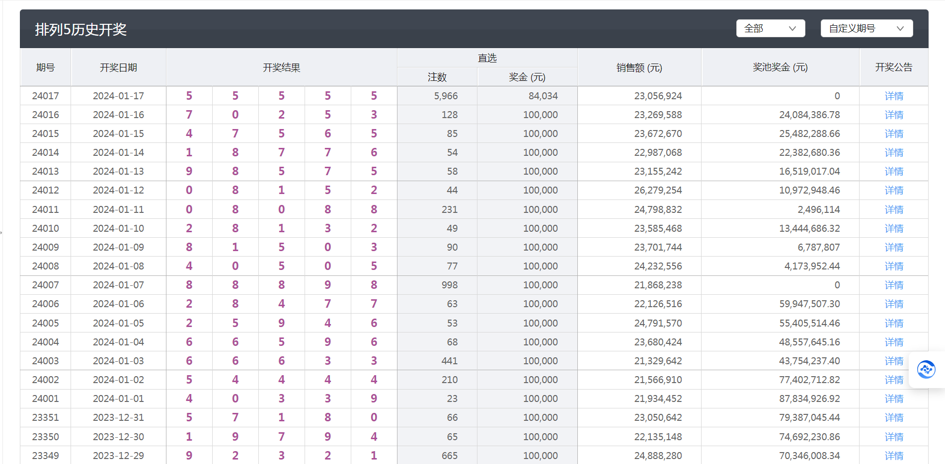 今天澳门六开彩开奖+结果,高效实施方法解析_Ultra52.362