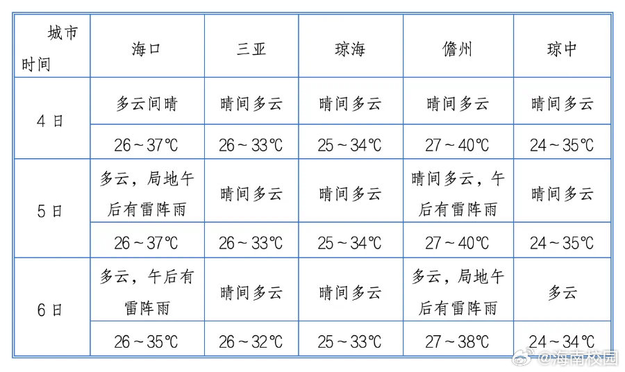 邦溪镇天气预报更新通知