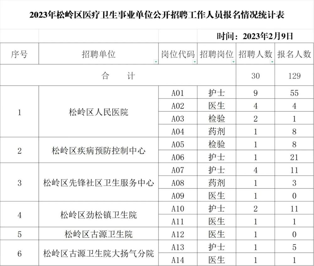 兴安盟市卫生局人事任命揭晓，开启卫生事业崭新篇章