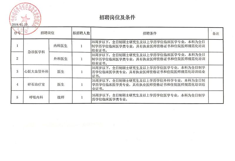 银海区审计局最新招聘启事