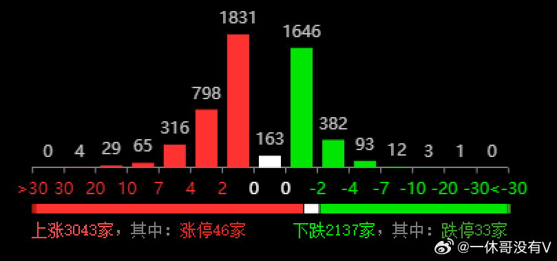 2024新奥今晚开什么213期,全面应用分析数据_DX版90.318