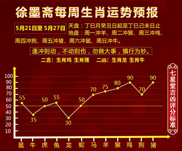 一码一肖100%精准生肖第六,统计数据解释定义_Holo34.818