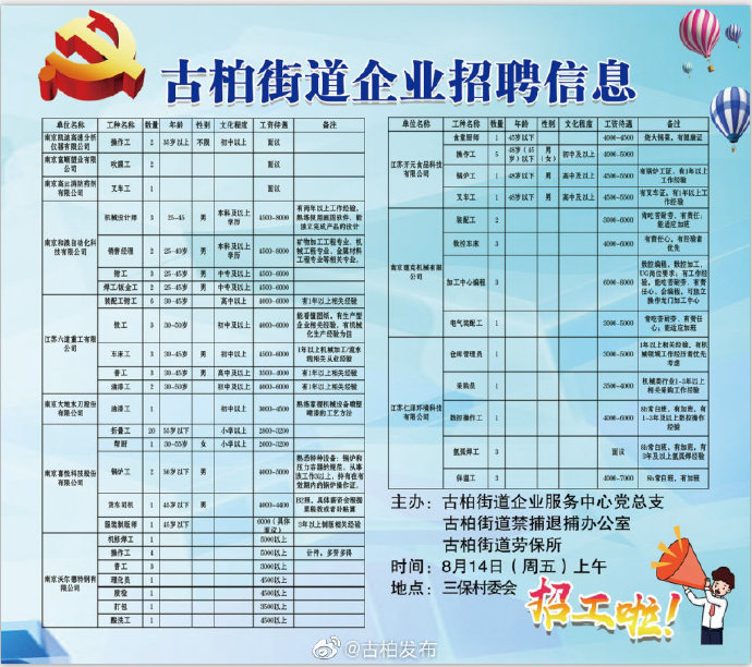 辽南街道最新招聘信息全面解析