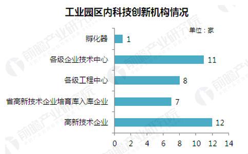 新青区科学技术与工业信息化局发展规划展望