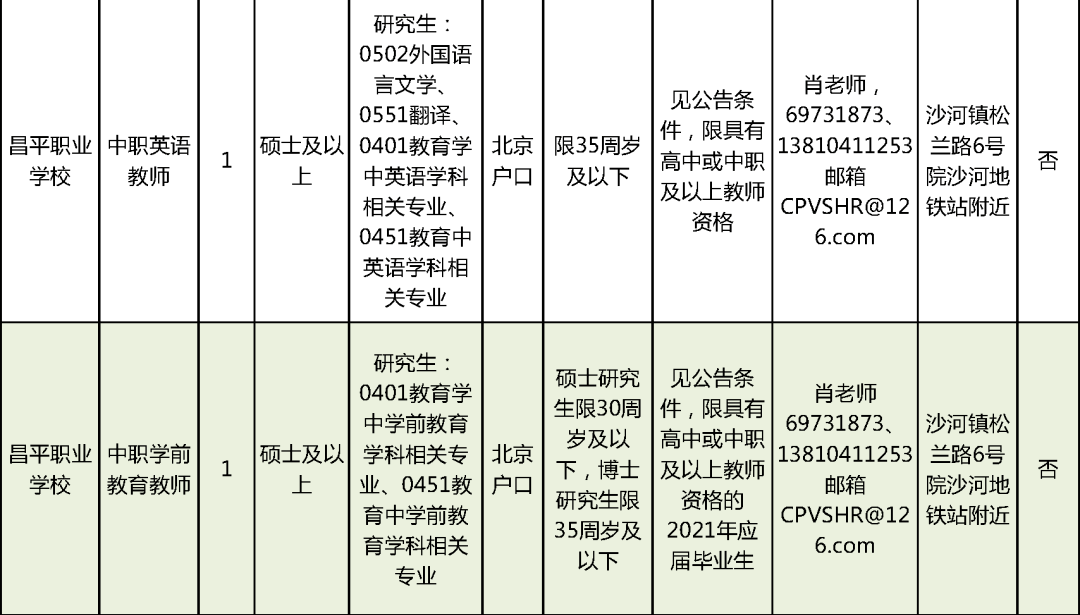 万载县级托养福利事业单位招聘启事