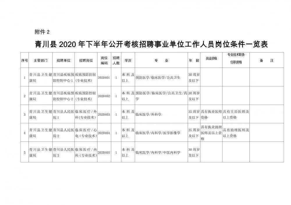 乐亭县康复事业单位人事最新任命通知