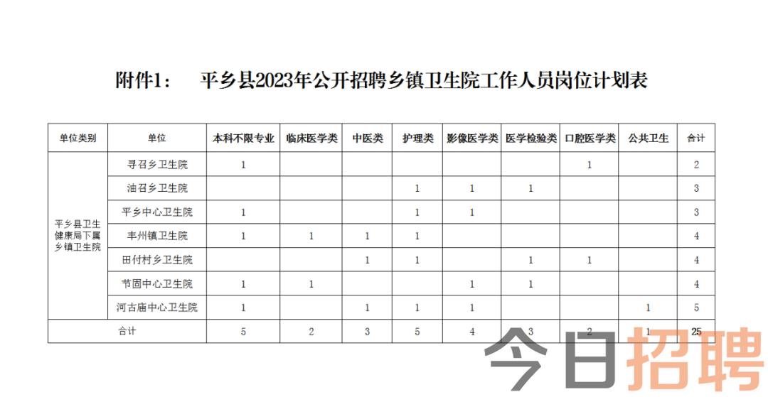 平鲁区卫生健康局招聘新资讯详解