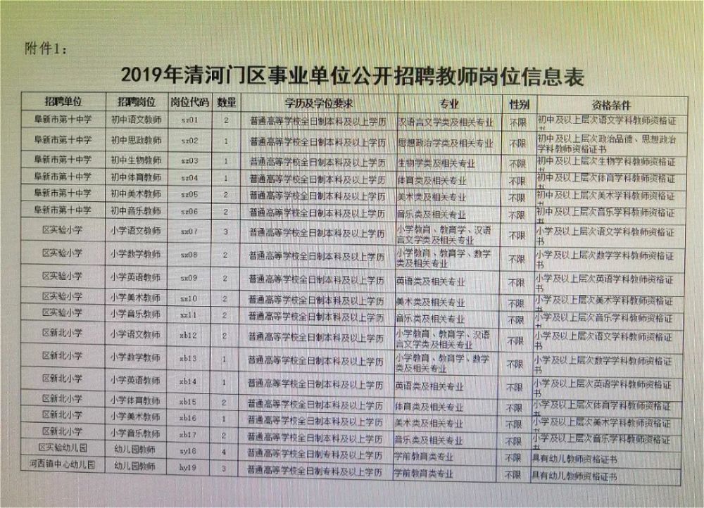 水磨沟区财政局最新招聘详解公告