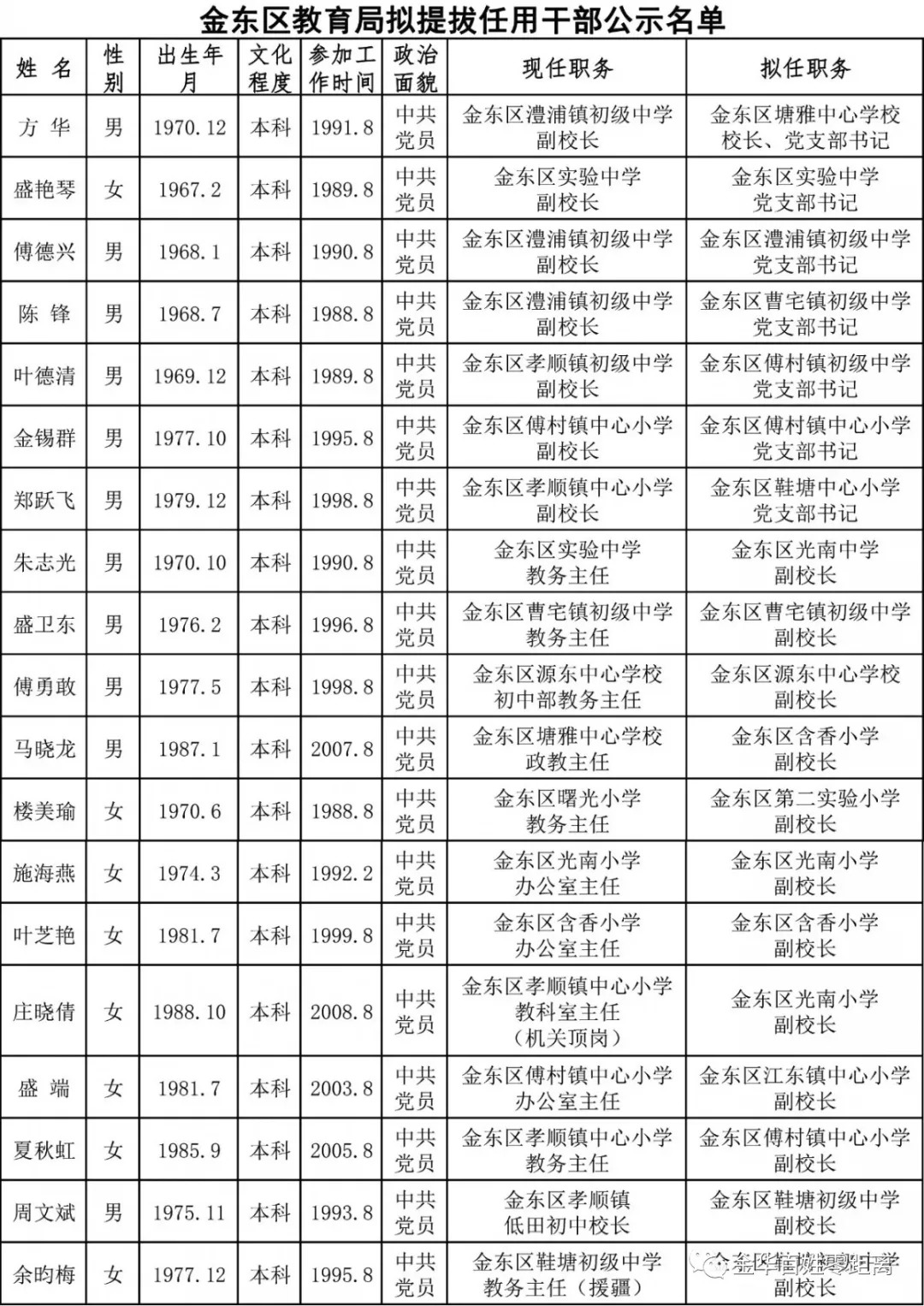 金山区教育局人事任命揭晓，开启教育发展新篇章