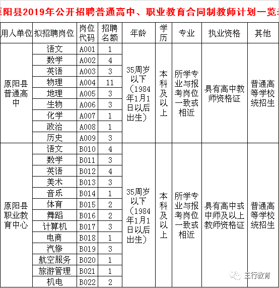 原阳县文化局及其关联单位招聘汇总公告