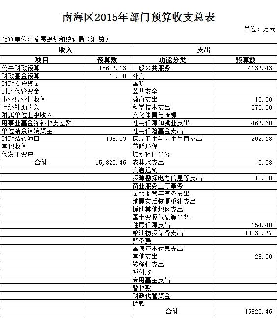 渭城区统计局未来发展规划蓝图揭晓，迈向未来的战略部署