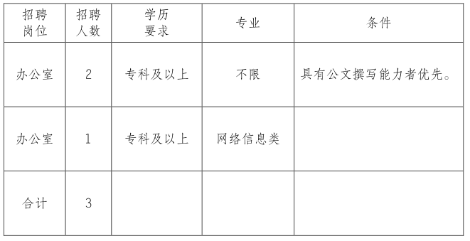 新平彝族傣族自治县卫生健康局招聘启事