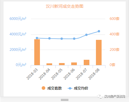 汉川房价最新销售记录及市场走势分析，购房指南全解析