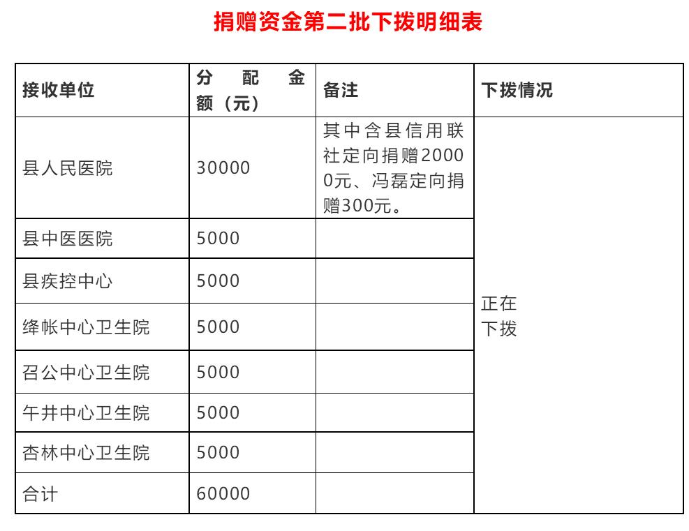 扶风最新干部公示，深化公开透明，开启地方治理新篇章